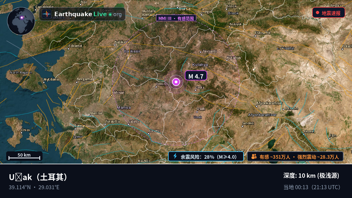 Usak, 土耳其