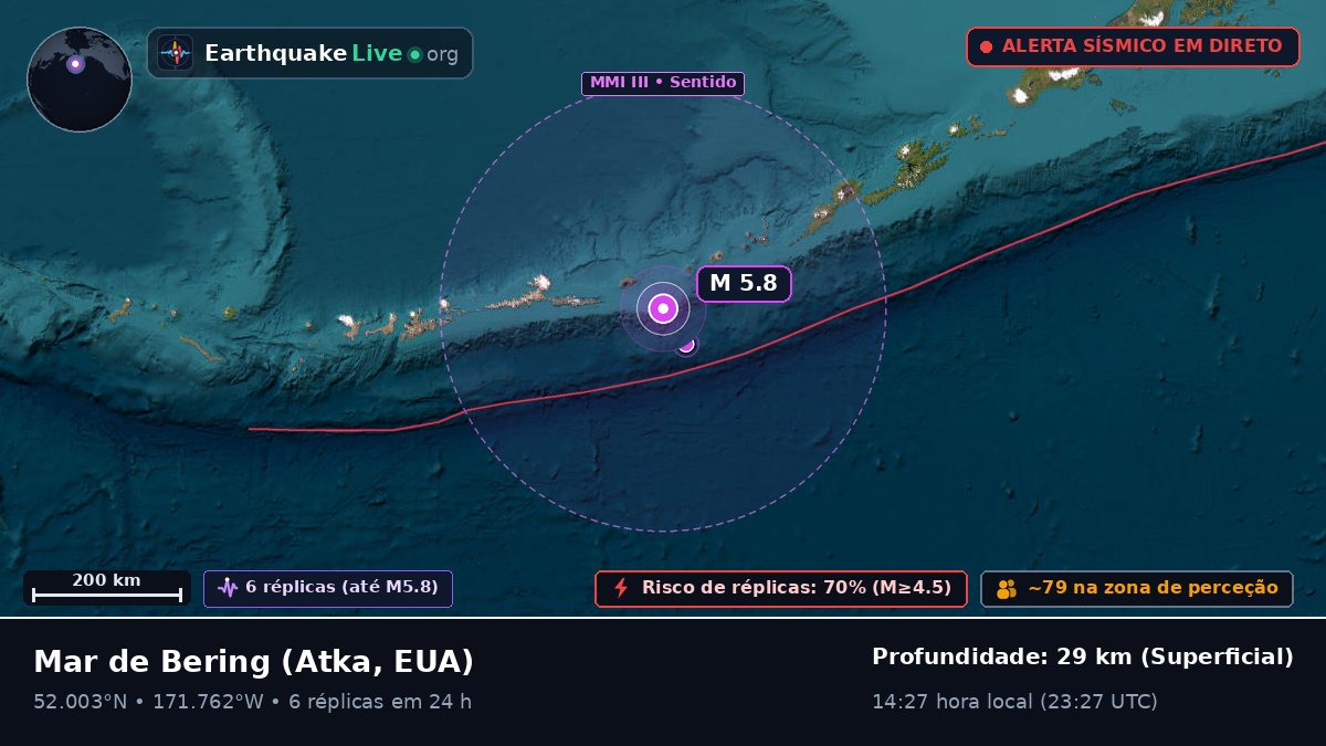 Mar de Bering (EUA)