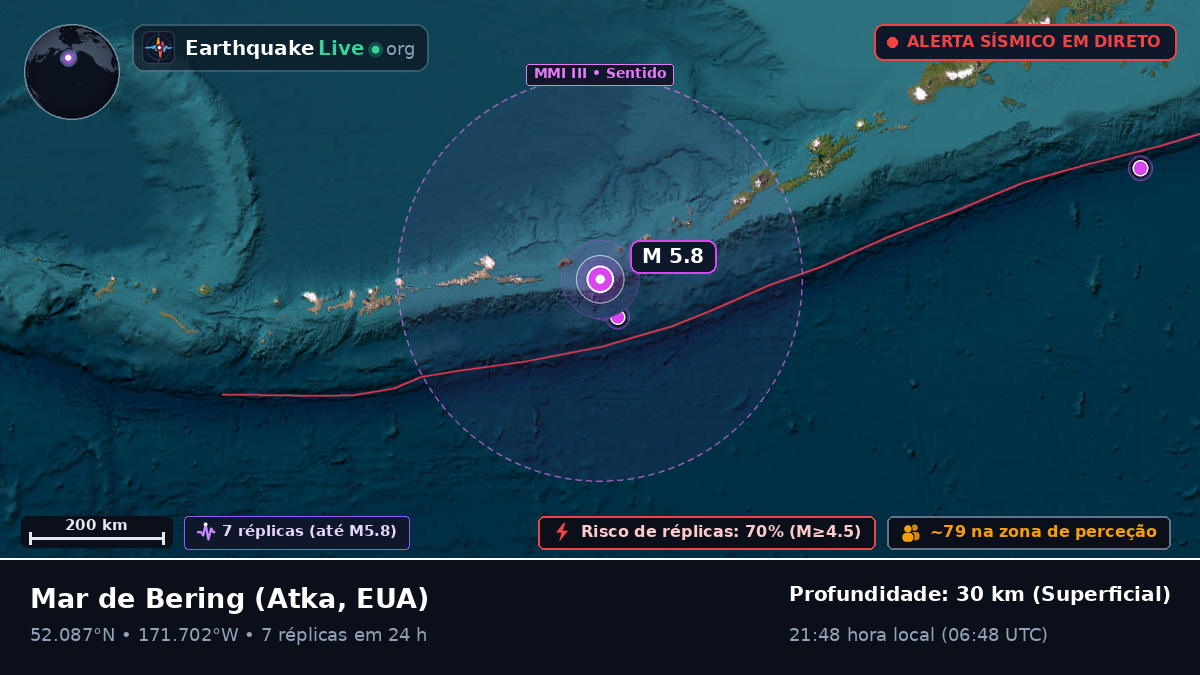 Mar de Bering (EUA)