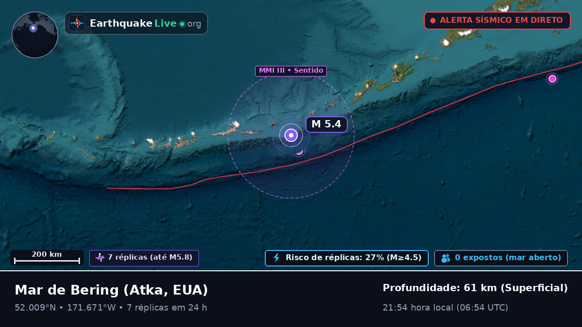Mar de Bering (EUA)