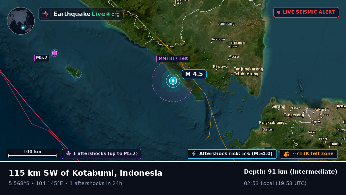 Lampung, Indonesia