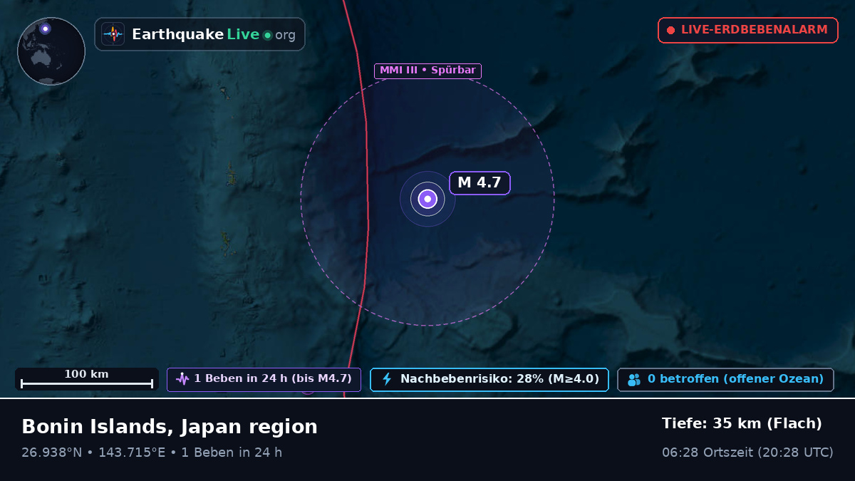 Nordpazifik (Japan)