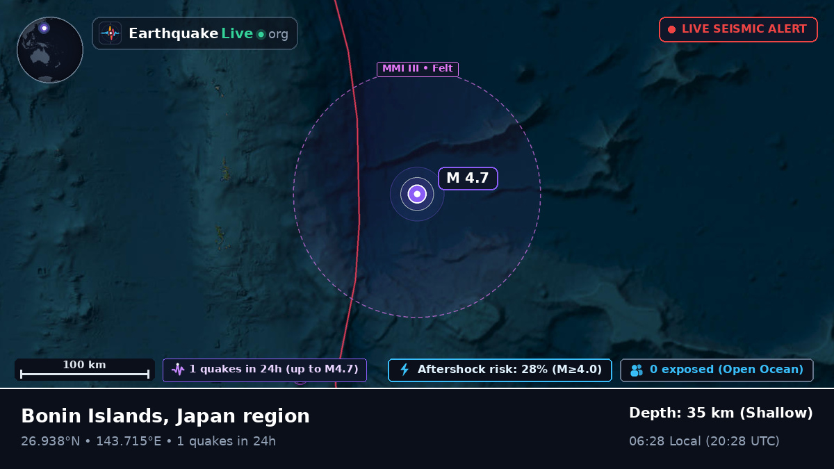 North Pacific Ocean (Japan)