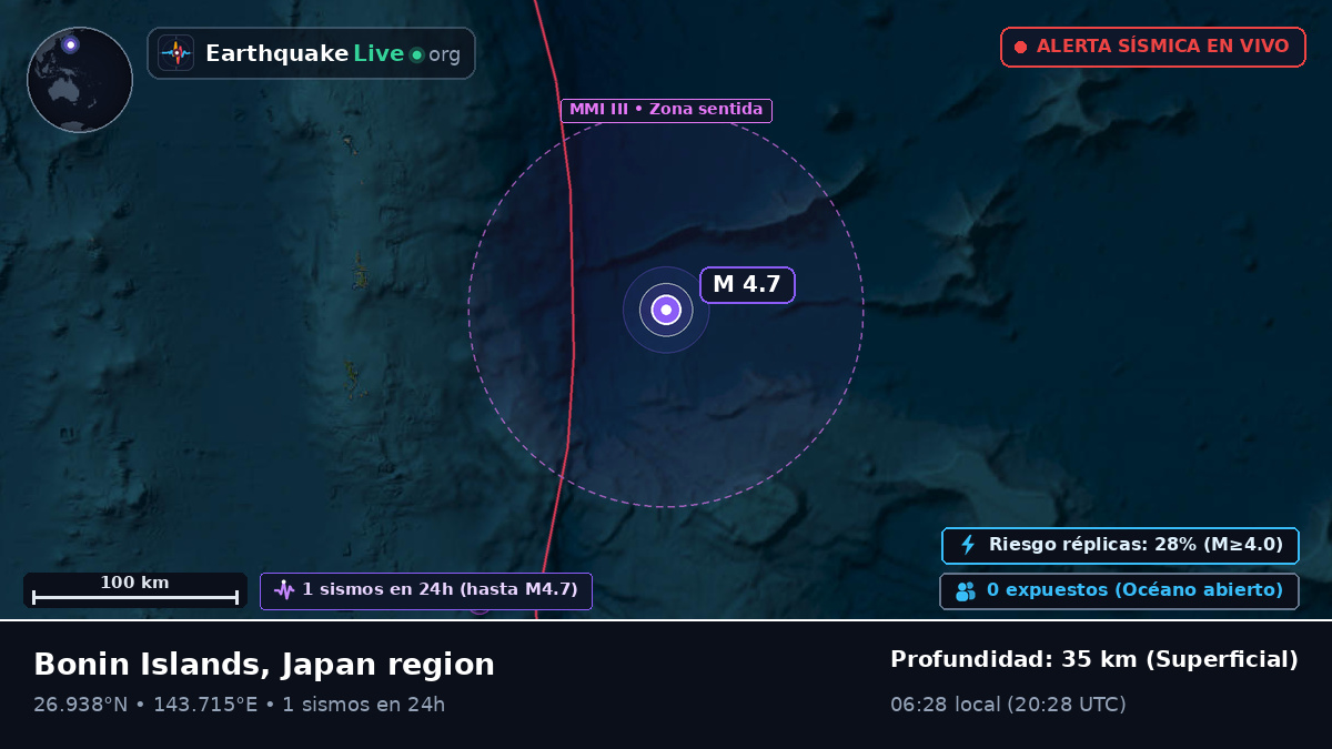 Océano Pacífico Norte (Japón)