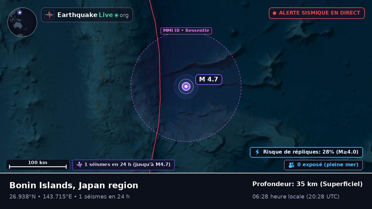 Océan Pacifique Nord (Japon)