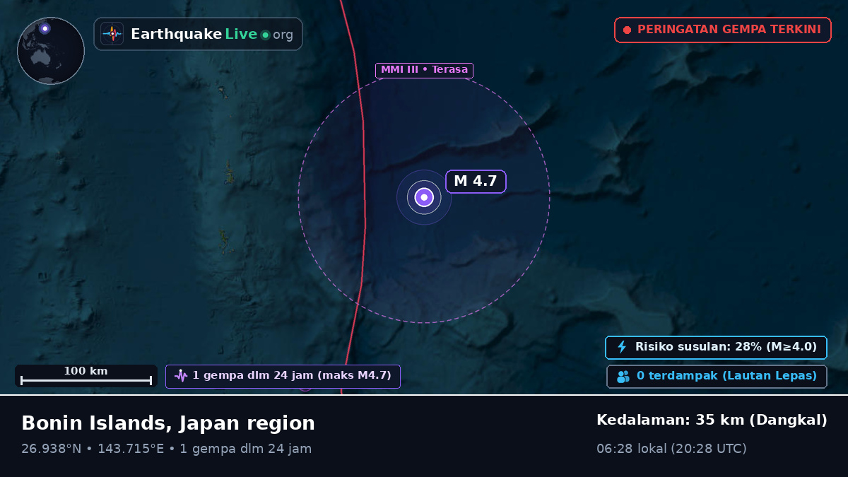 Samudra Pasifik Utara (Jepang)