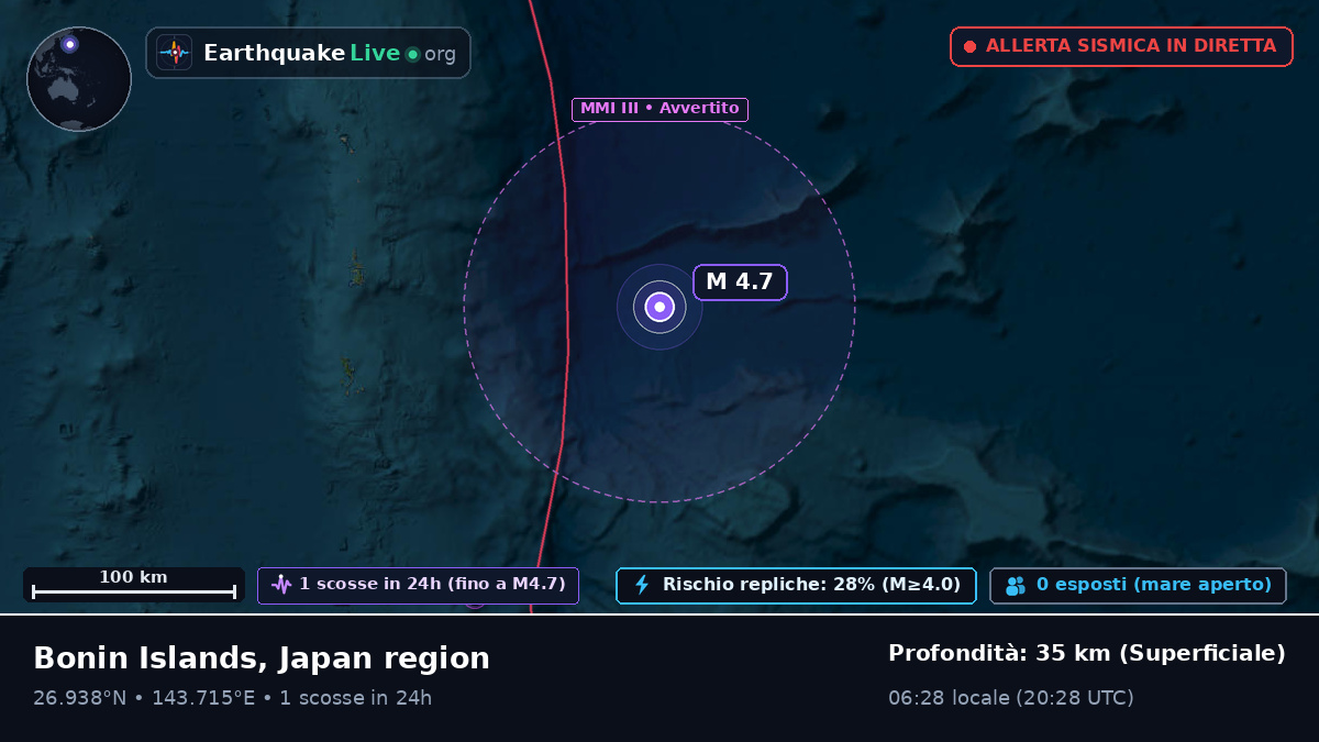 Oceano Pacifico settentrionale (Giappone)