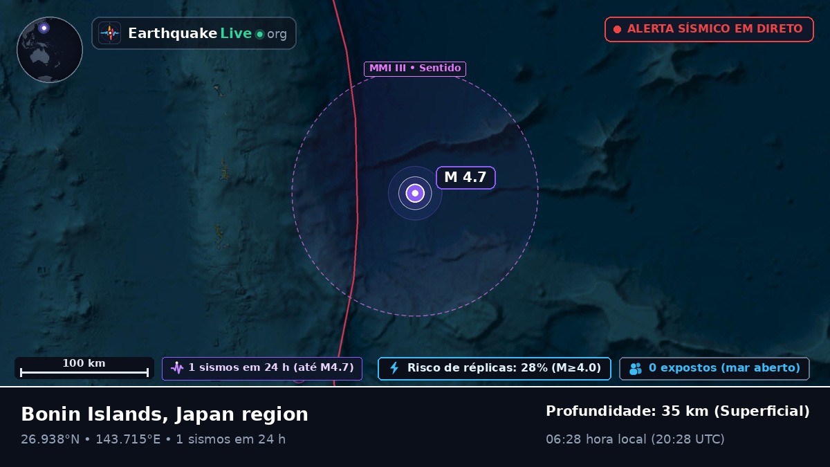 Oceano Pacífico Norte (Japão)