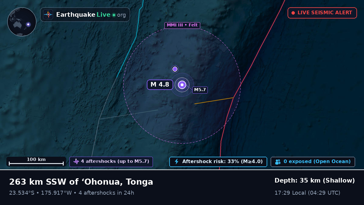 South Pacific Ocean (Tonga)