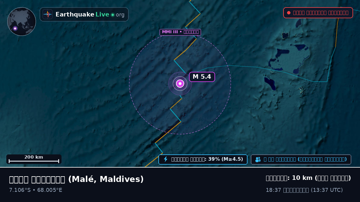 ভারত মহাসাগর (Maldives)