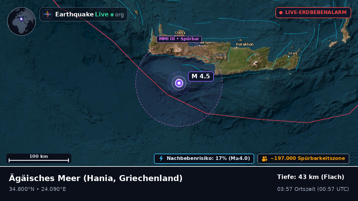 Ägäisches Meer (Griechenland)
