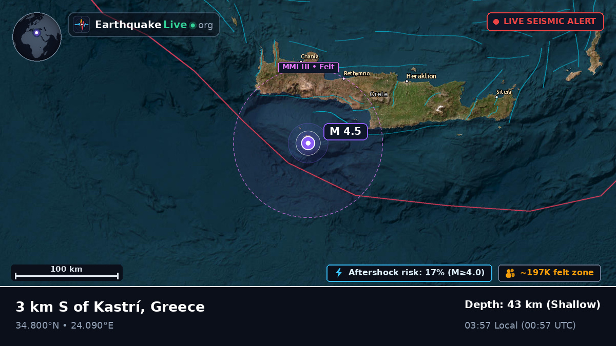 Aegean Sea (Greece)