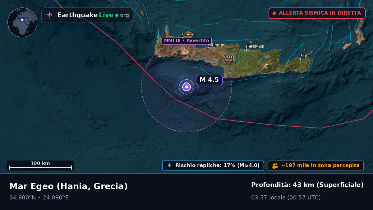 Mar Egeo (Grecia)