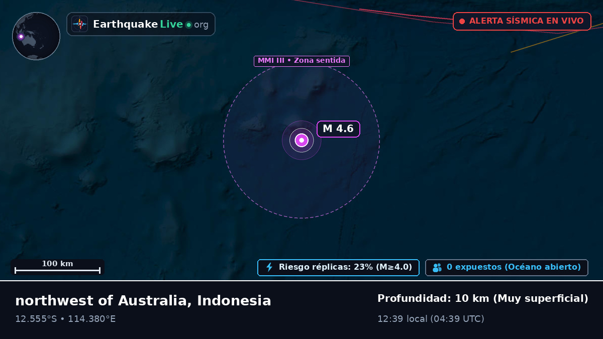 Océano Índico (Indonesia)