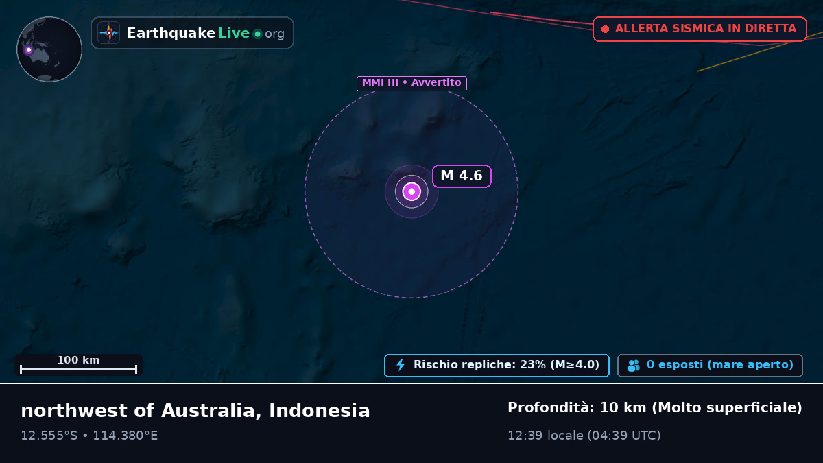 Oceano Indiano (Indonesia)
