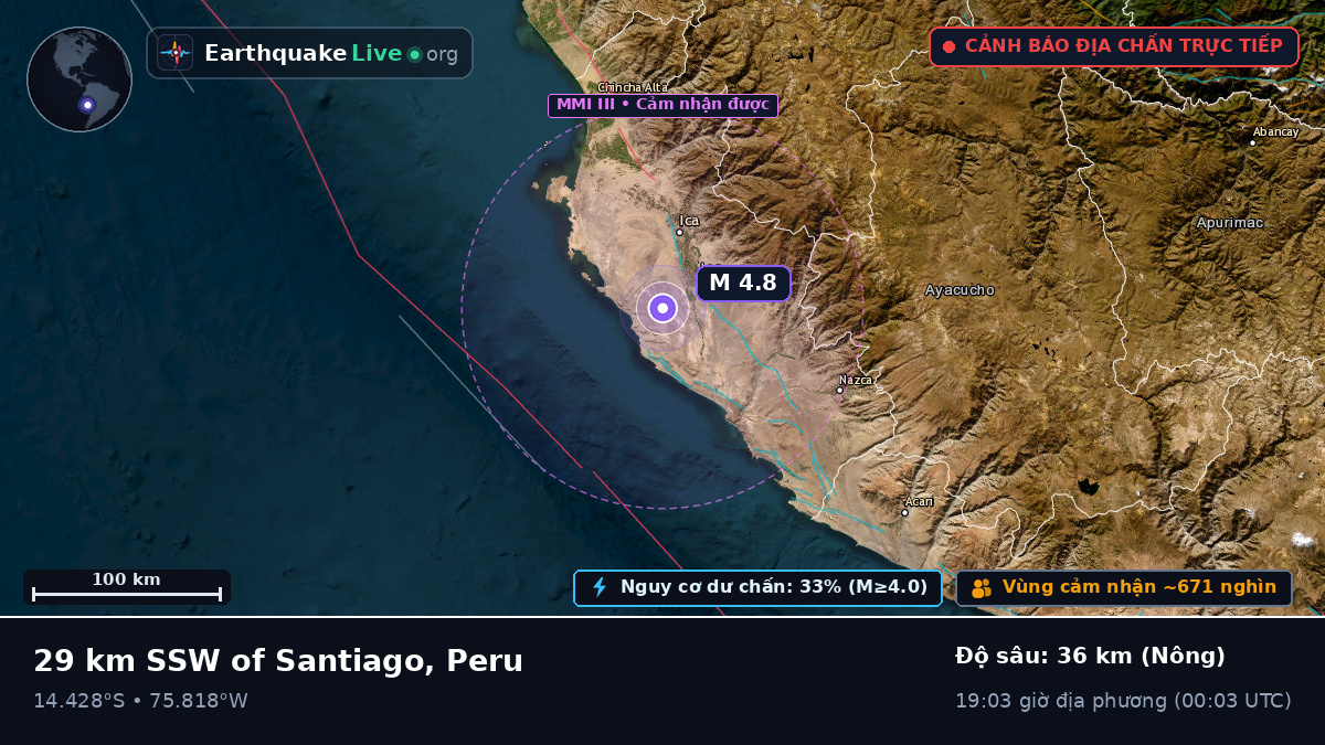 Ica, Peru
