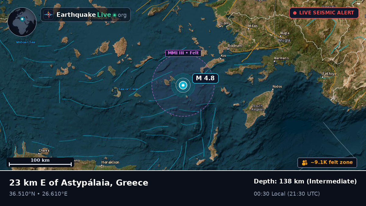 Aegean Sea (Greece)