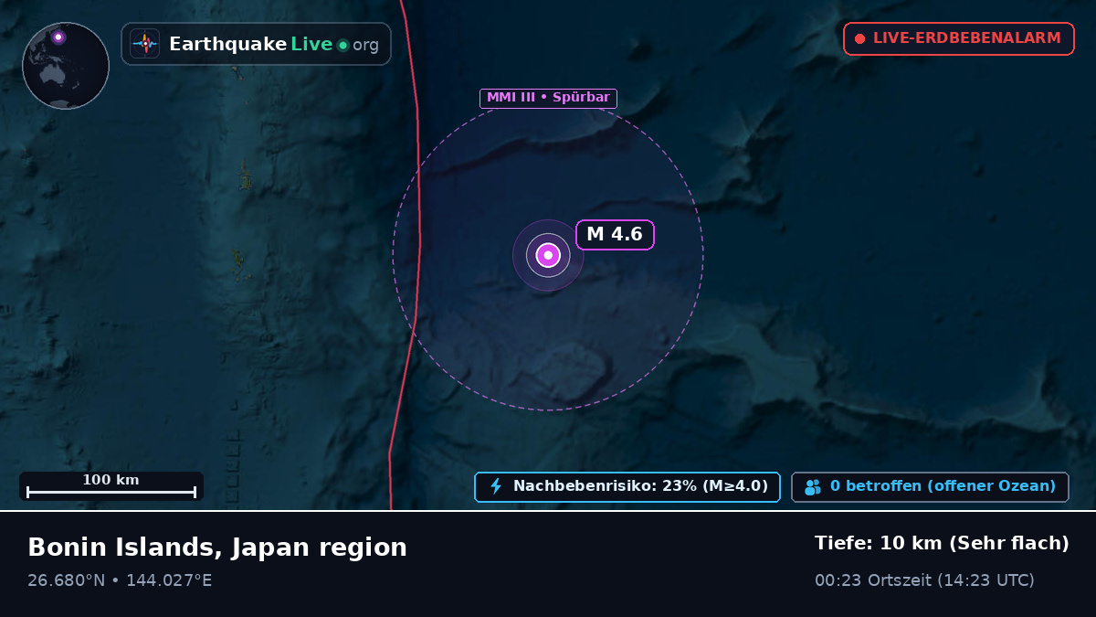 Nordpazifik (Japan)