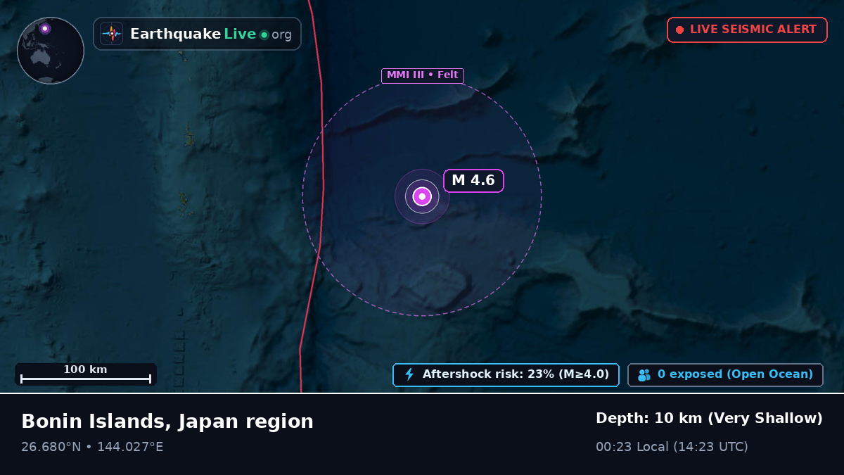 North Pacific Ocean (Japan)