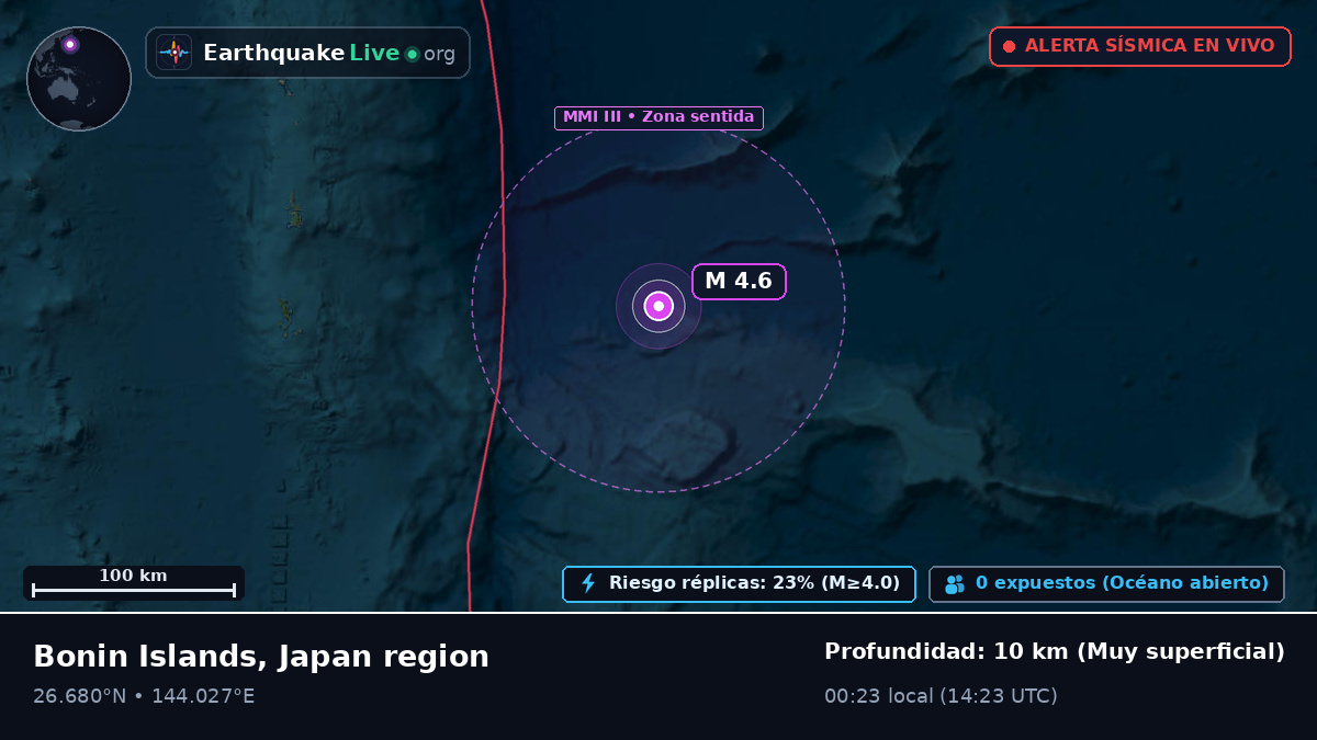 Océano Pacífico Norte (Japón)