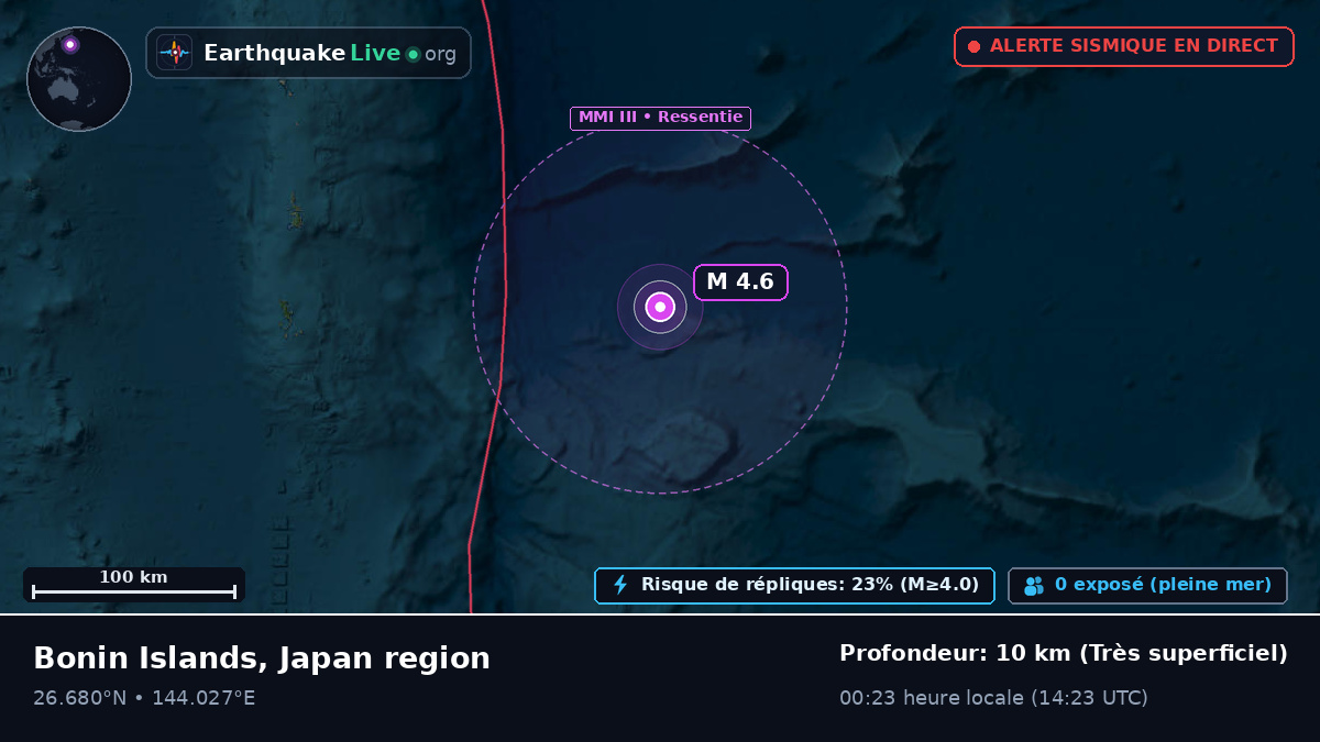 Océan Pacifique Nord (Japon)