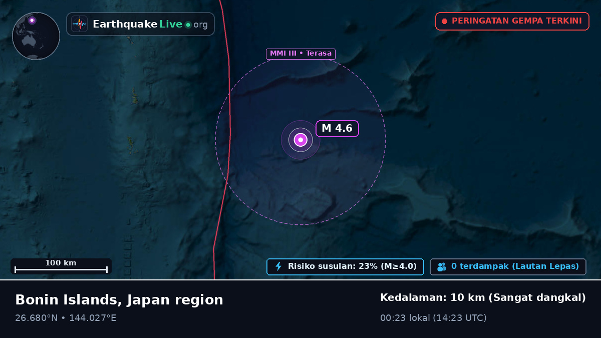 Samudra Pasifik Utara (Jepang)
