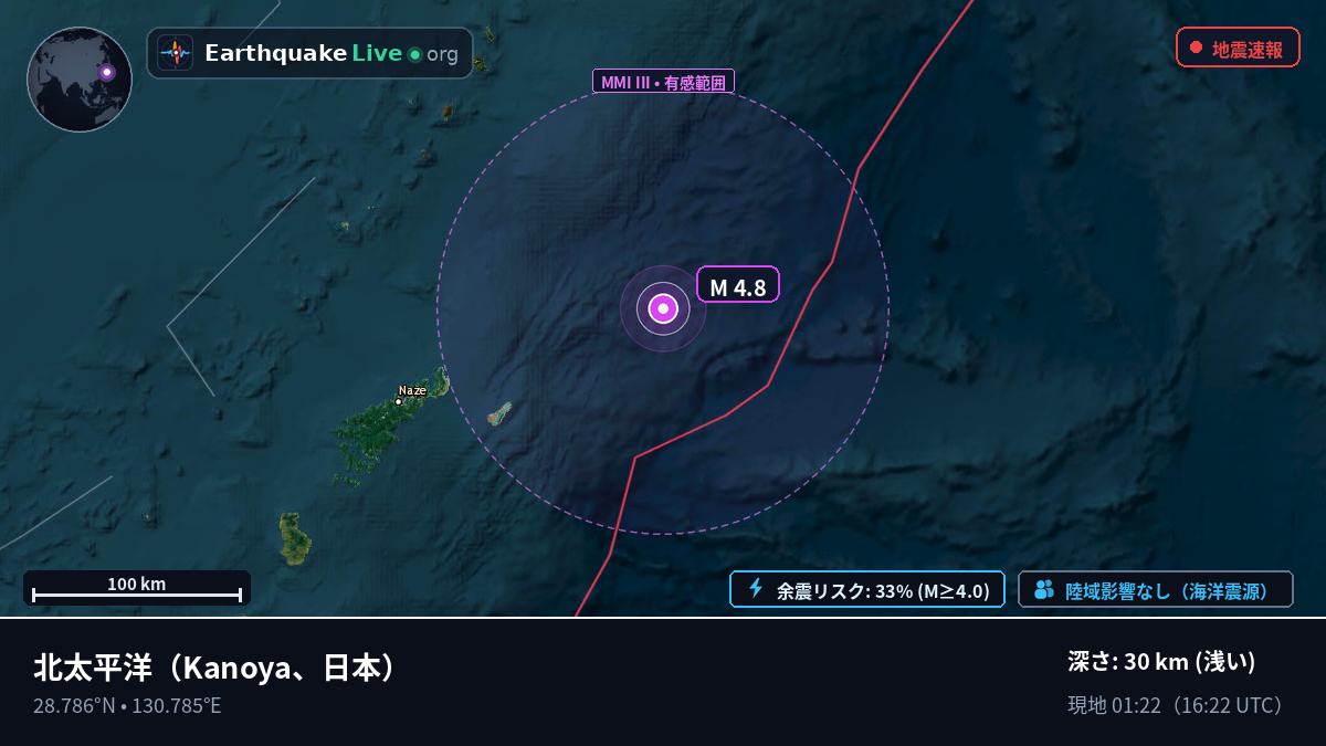 北太平洋 (日本)