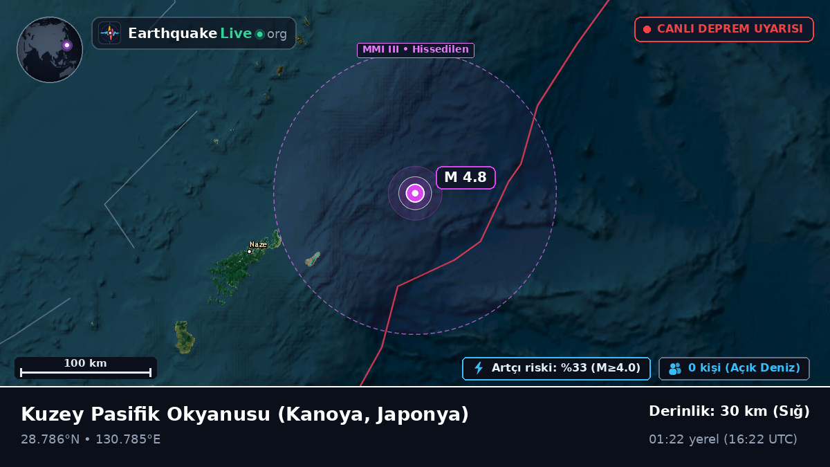 Kuzey Pasifik Okyanusu (Japonya)