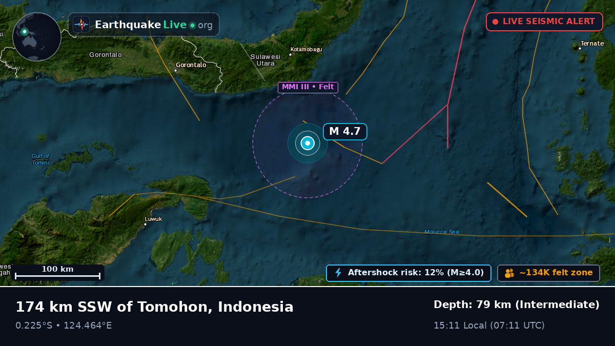 Molucca Sea (Indonesia)
