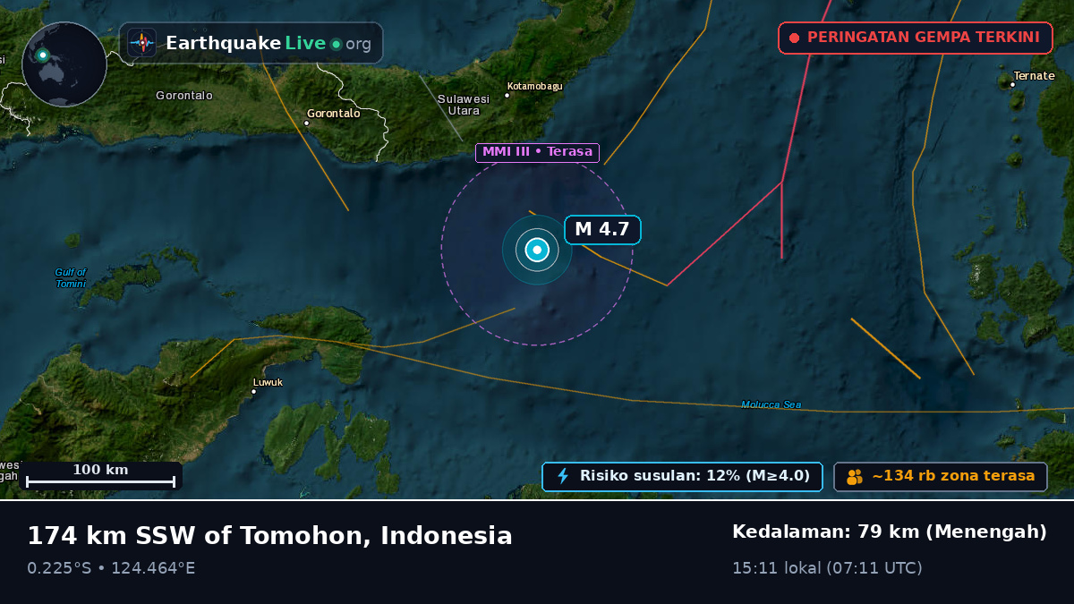 Laut Maluku (Indonesia)