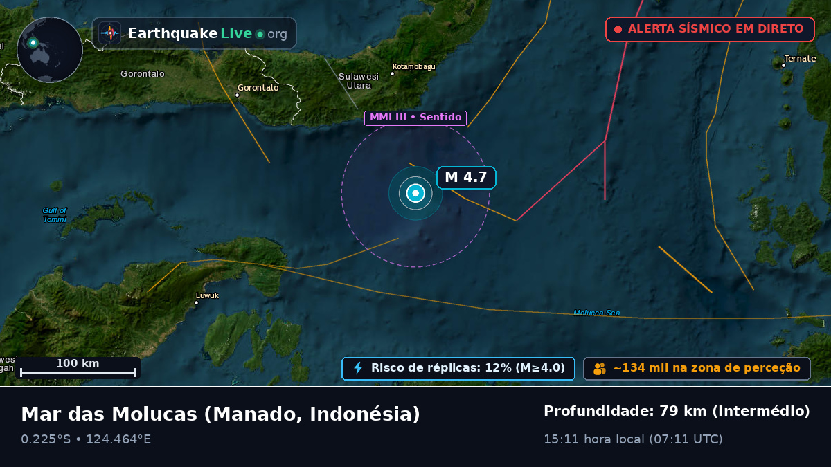 Mar das Molucas (Indonésia)