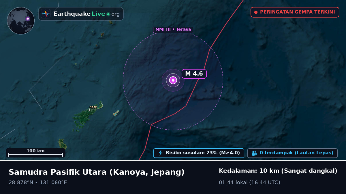 Samudra Pasifik Utara (Jepang)