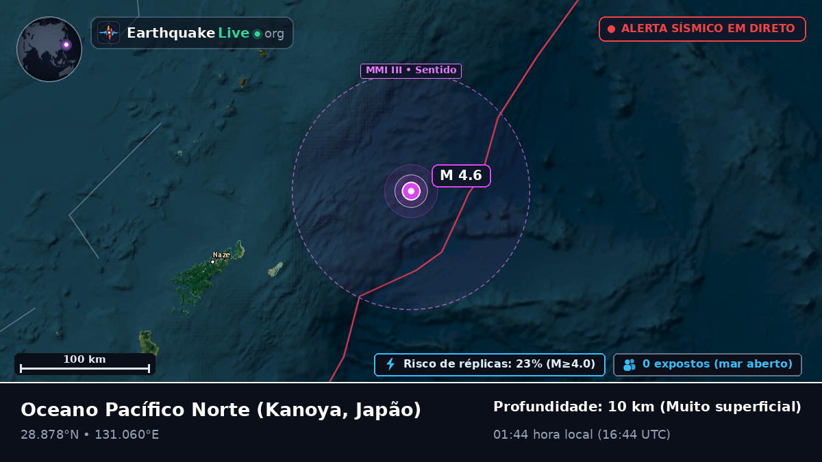 Oceano Pacífico Norte (Japão)