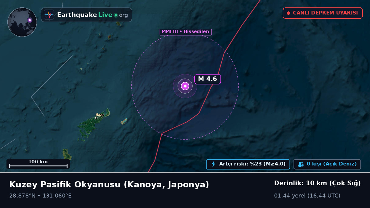 Kuzey Pasifik Okyanusu (Japonya)