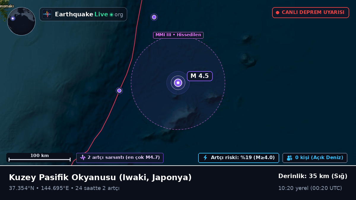 Kuzey Pasifik Okyanusu (Japonya)