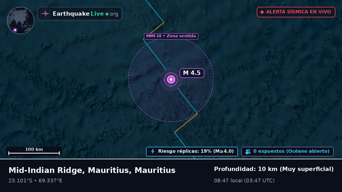 Océano Índico (Mauritius)