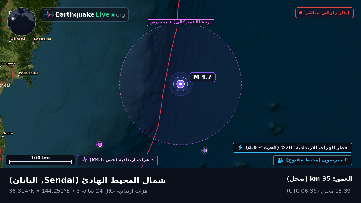 شمال المحيط الهادئ (اليابان)