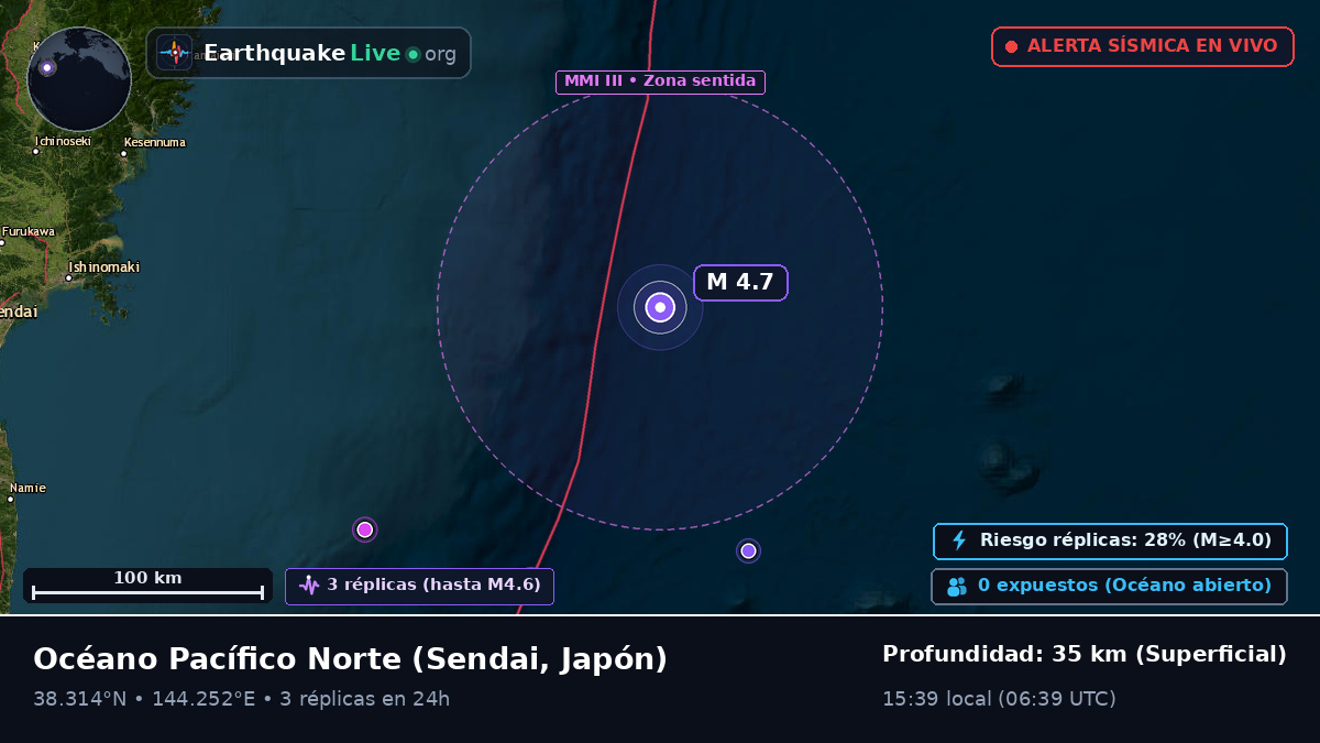 Océano Pacífico Norte (Japón)