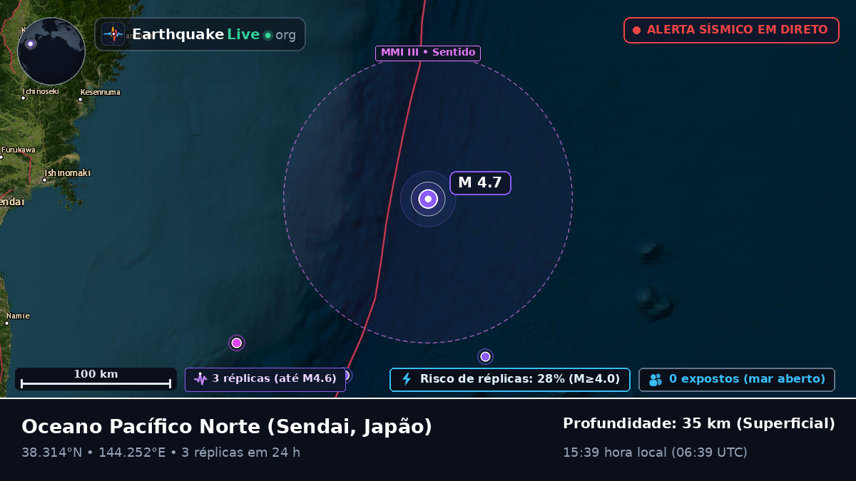 Oceano Pacífico Norte (Japão)