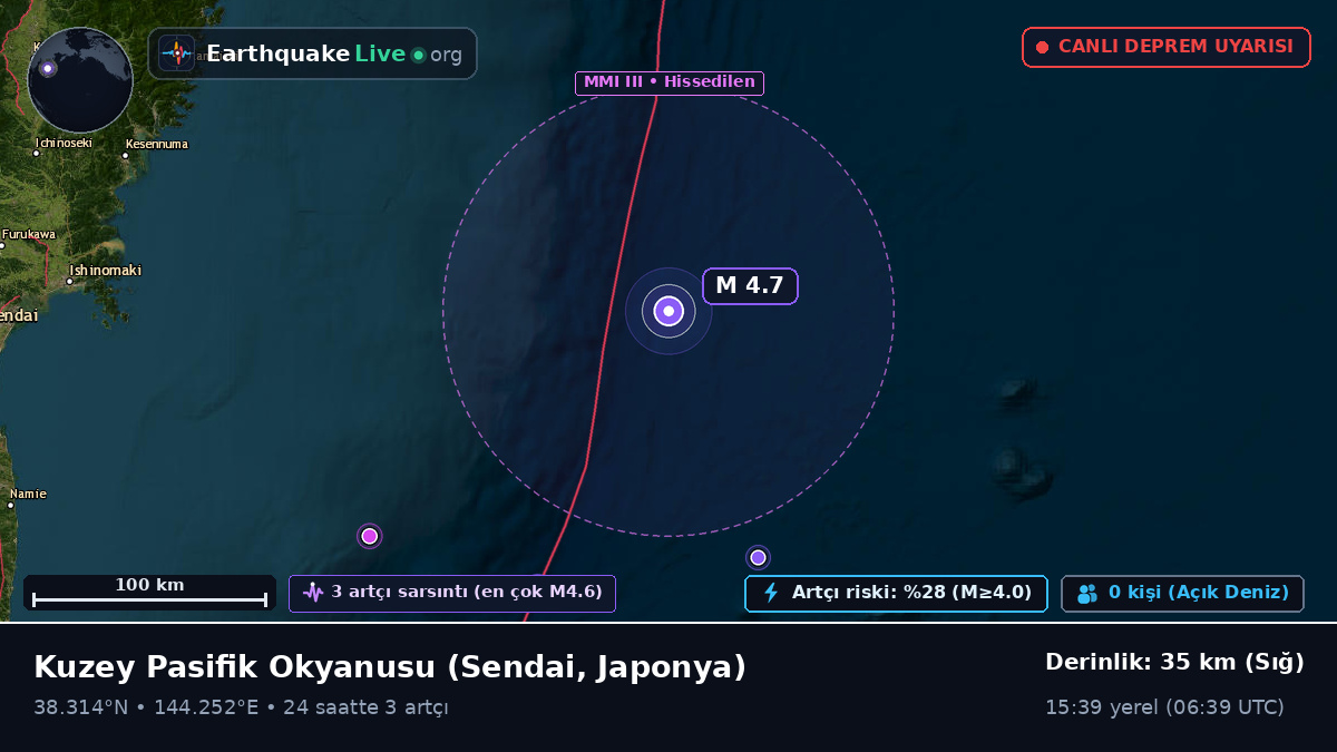 Kuzey Pasifik Okyanusu (Japonya)