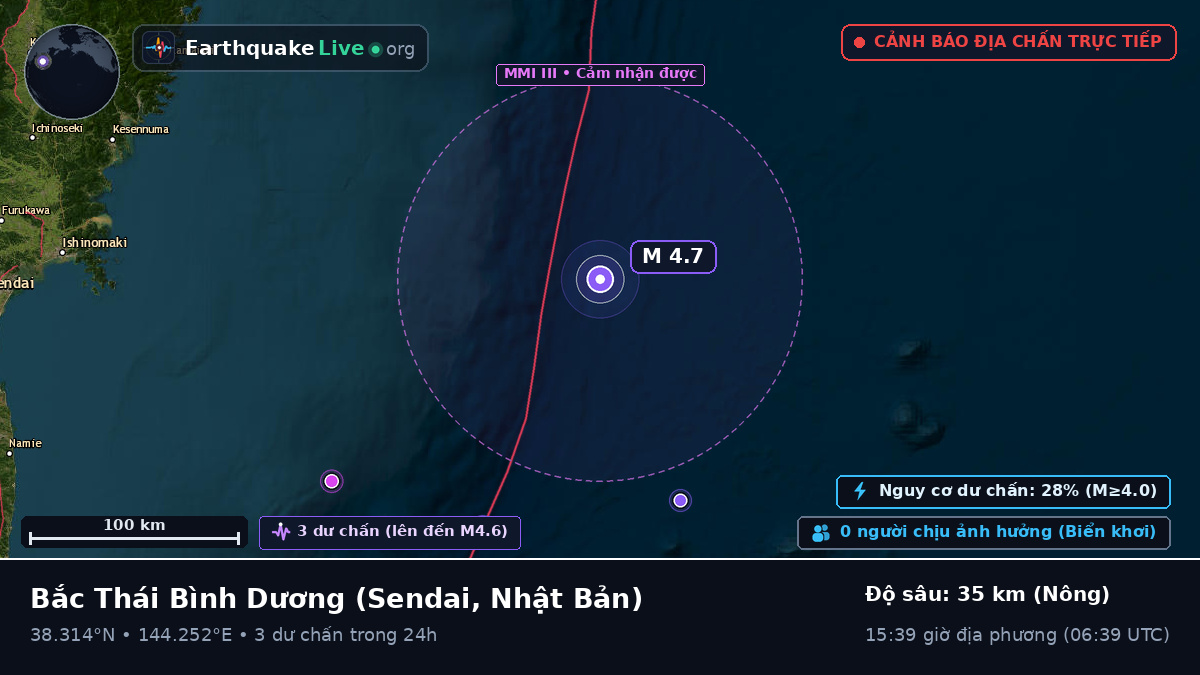 Bắc Thái Bình Dương (Nhật Bản)