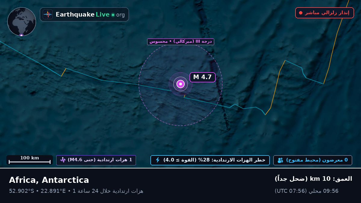 المحيط الهندي (Antarctica)