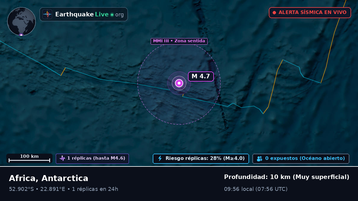 Océano Índico (Antarctica)
