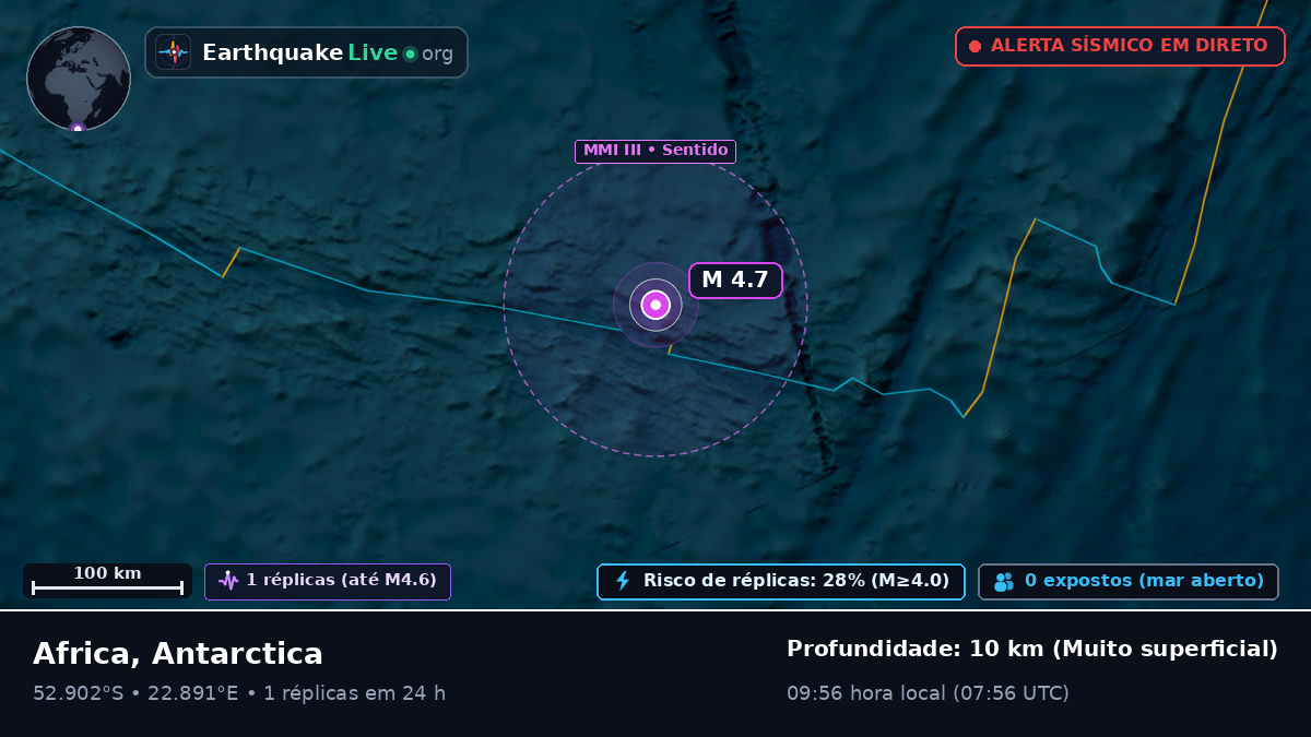 Oceano Índico (Antarctica)