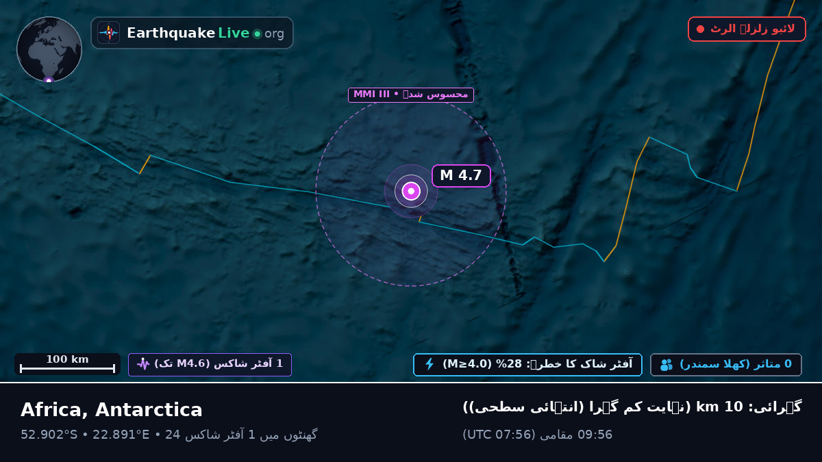 بحر ہند (Antarctica)