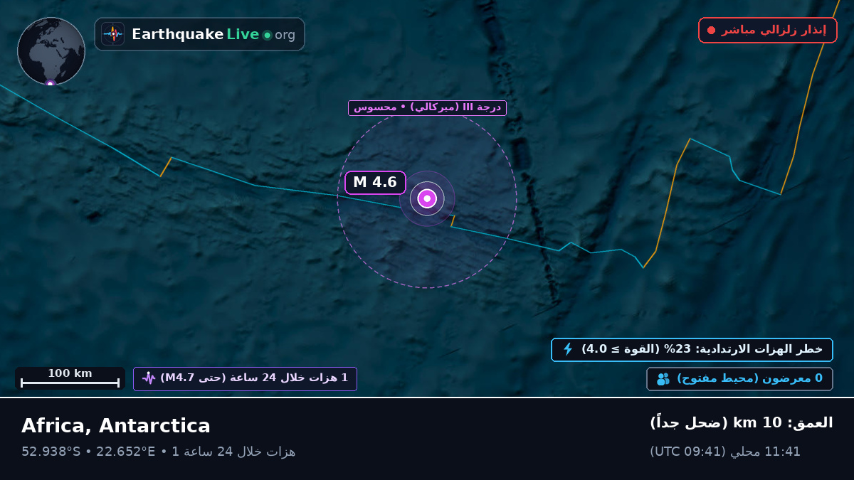 المحيط الهندي (Antarctica)