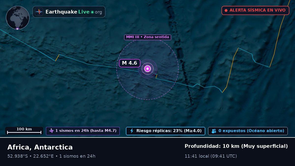 Océano Índico (Antarctica)