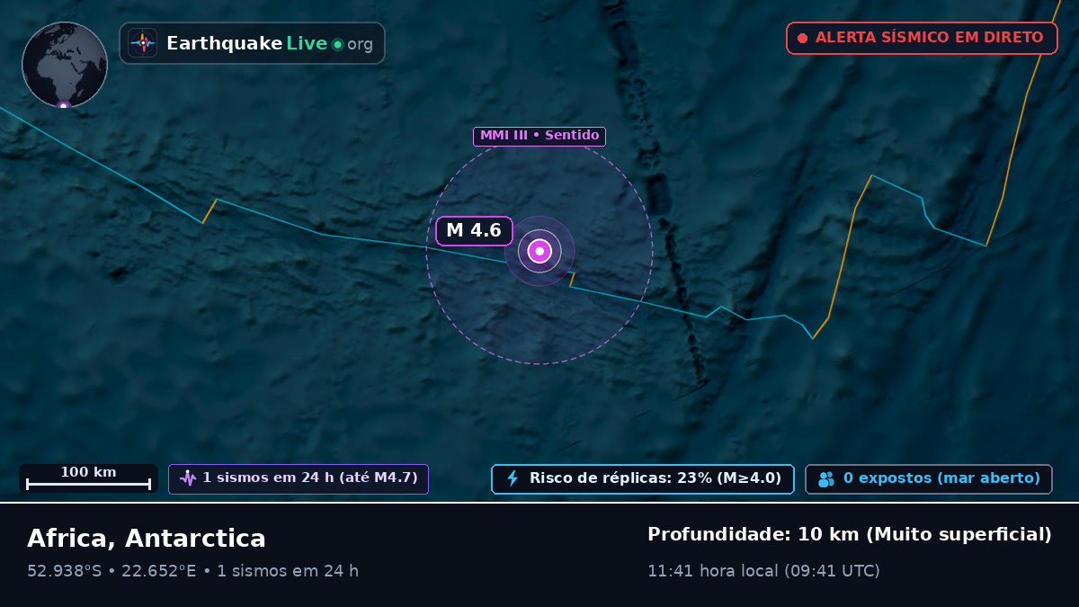 Oceano Índico (Antarctica)