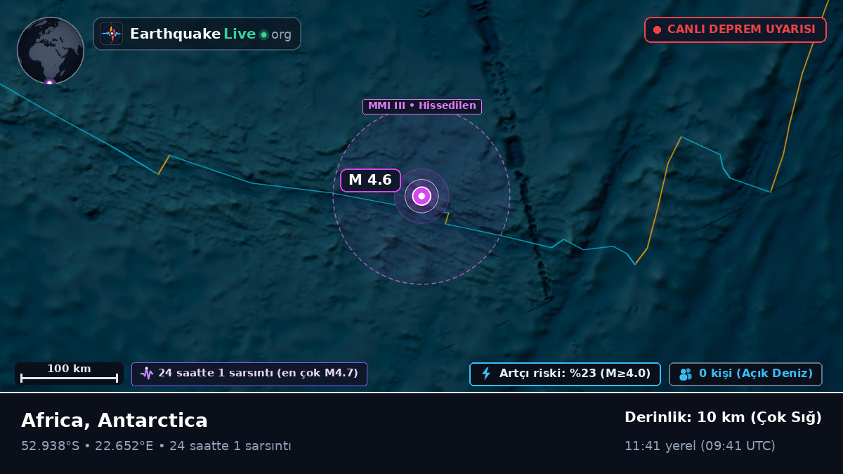 Hint Okyanusu (Antarctica)