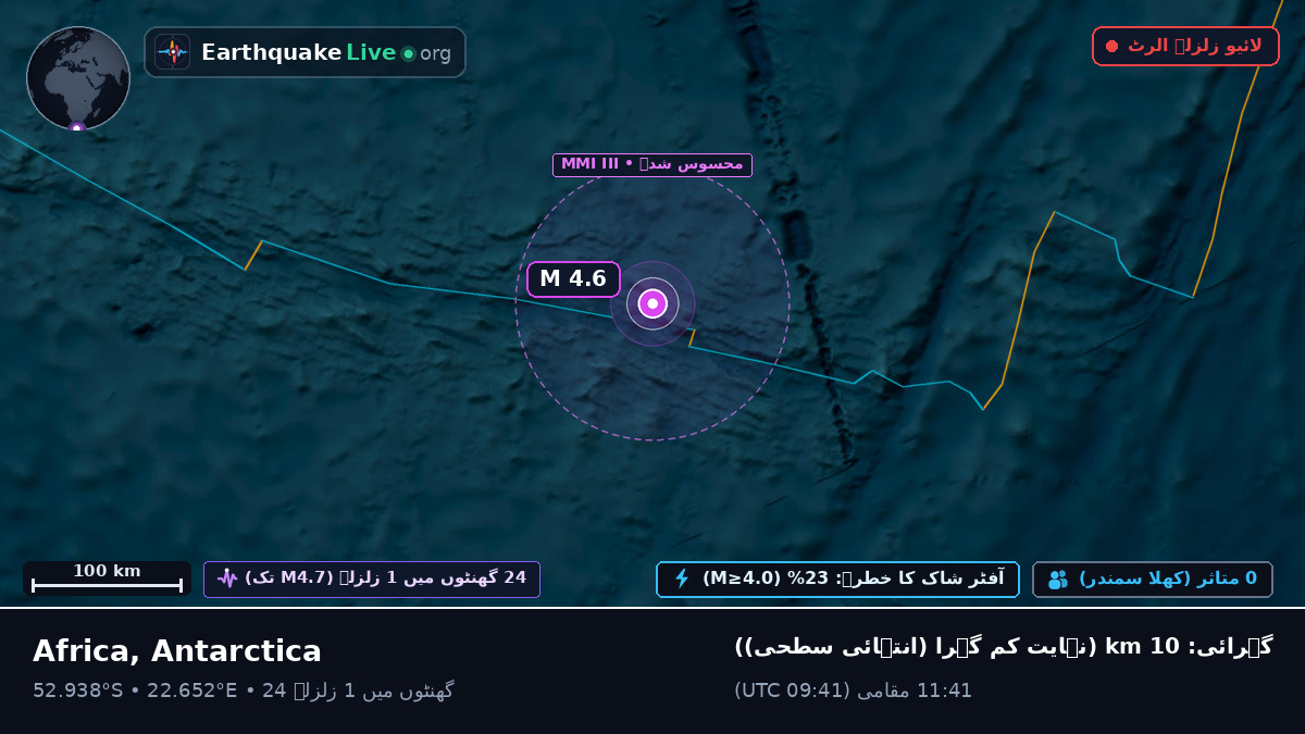بحر ہند (Antarctica)